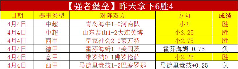 带伤坚守球,场情,迪巴拉关注,开宝体育官网,APP下载,注册领彩金,官方网站,网站入口