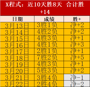 尼克斯主场,挑战,期号专家质,开宝体育官网,APP下载,注册领彩金,官方网站,网站入口