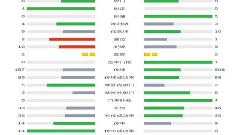 基尔制胜之道揭秘：德乙巅峰对决，基尔VS菲尔特，拿手好戏不容错过！