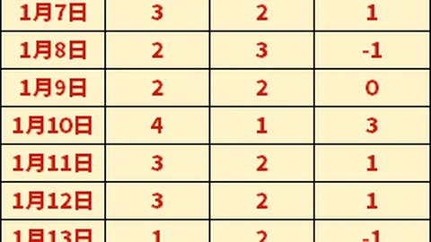 “巅峰对决仅2场败绩！队内神秘泄密，揭秘两天杯赛8战全胜的背后真相！”