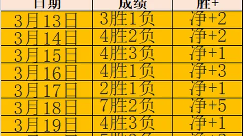 尼克斯主场挑战：期号专家质合分析前区十码推荐